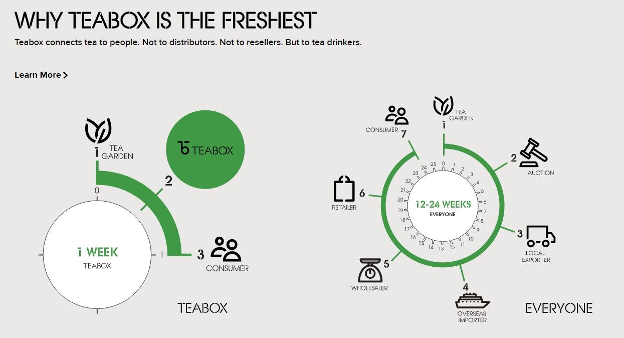 teabox-infographic.jpg