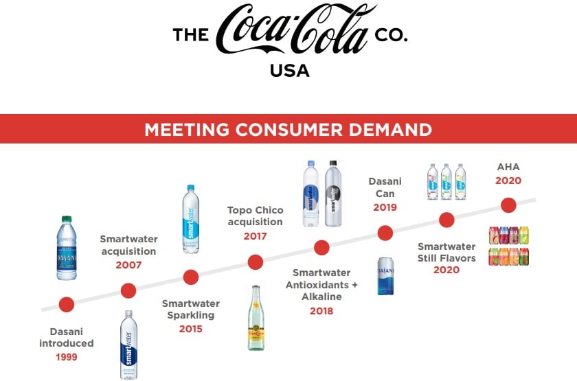 coca-cola-water-infographic.jpg