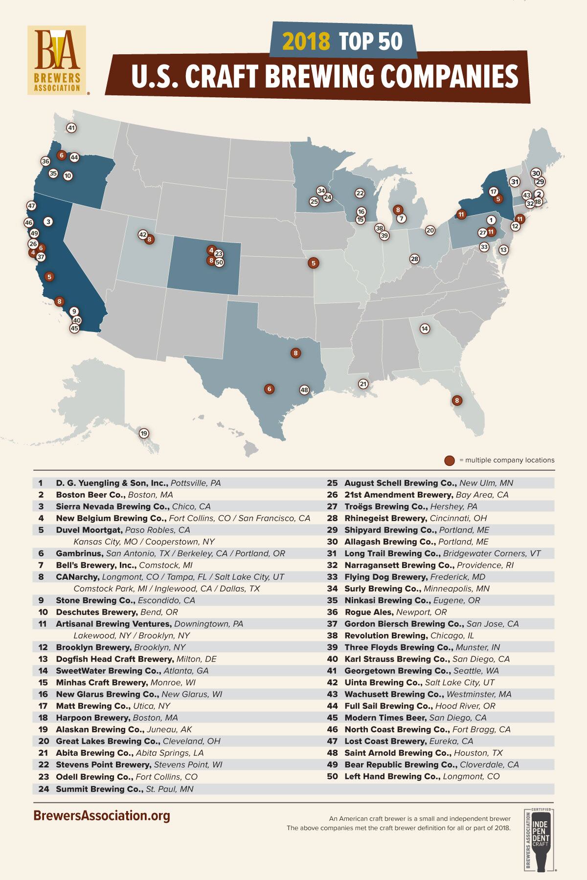 Brewers-Association-top-50-US-craft-brewers.jpg