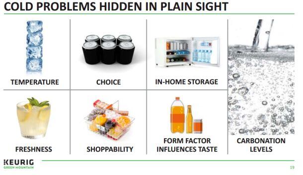 Keurig-Cold-solves-problems.jpg