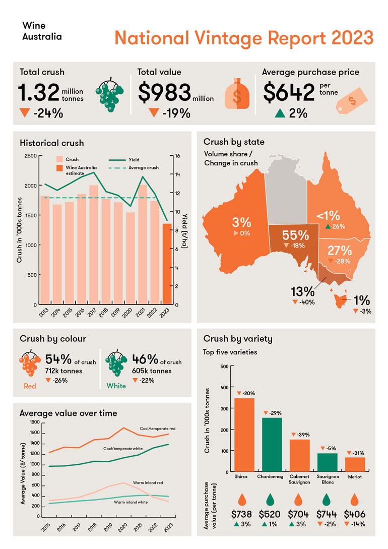 wine-australia-crush-infographic.jpg