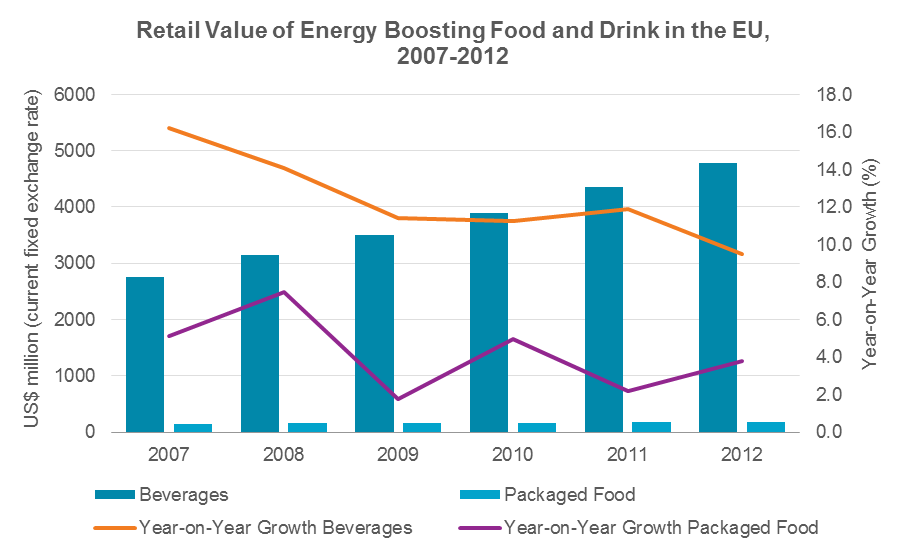 Energy-Boosting-Food-and-Drink-EU-2.png