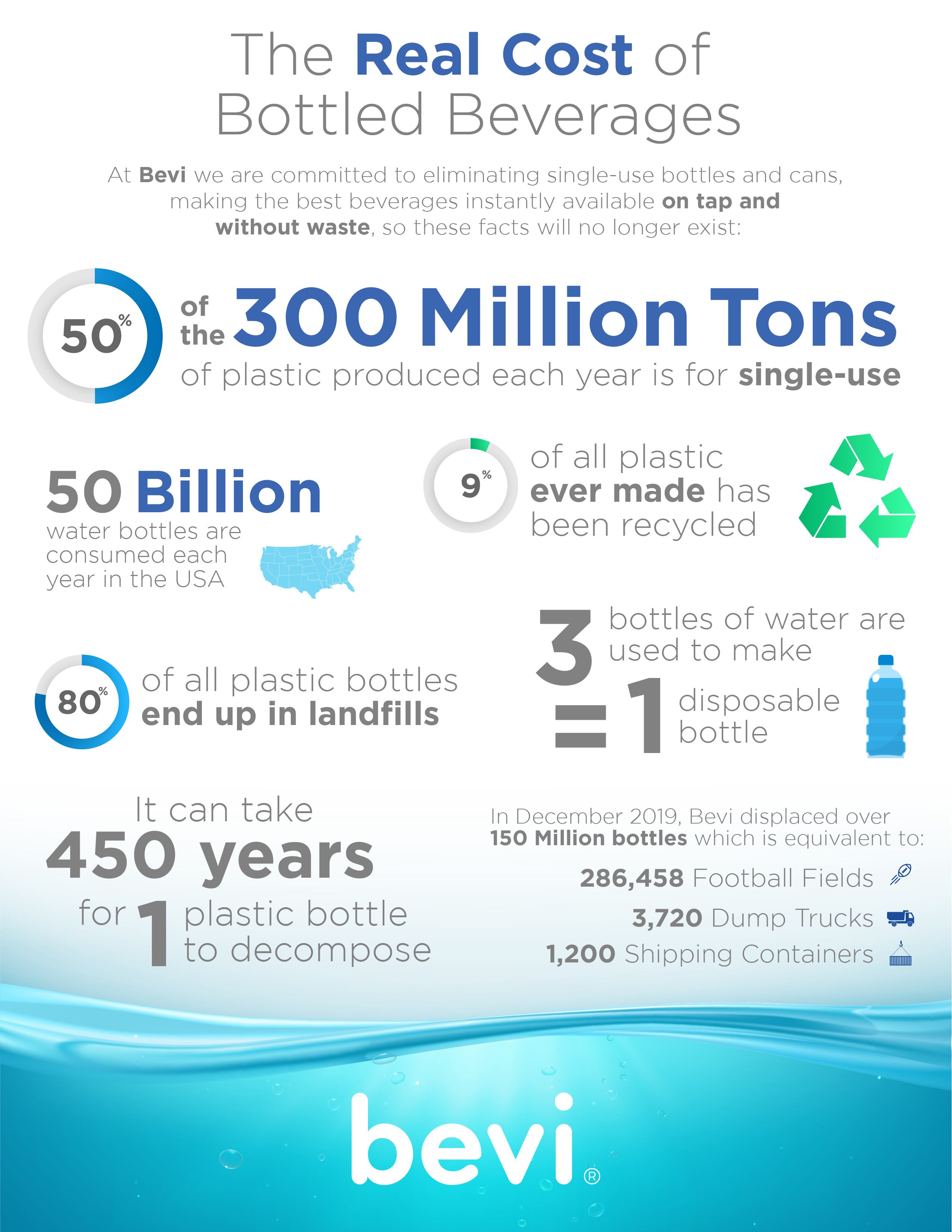 Bevi-150MM-Milestone-Infographic_FINAL.png