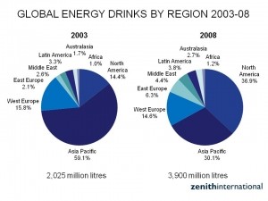 energy drink region