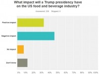 survey result trump