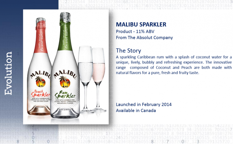 Malibu Sparkler – Sparkling rum-based RTD