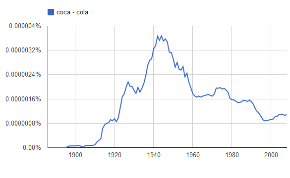 Coca-Cola – ‘Buy him a Coca-Cola or a beer’