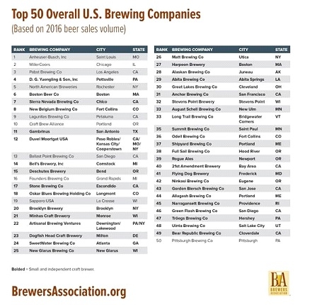 brewers association overall brewers cropped