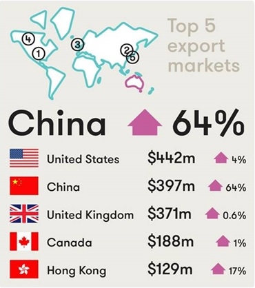 wine australia china infographic