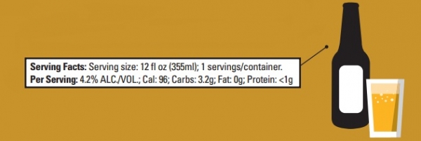 beer nutrition facts US