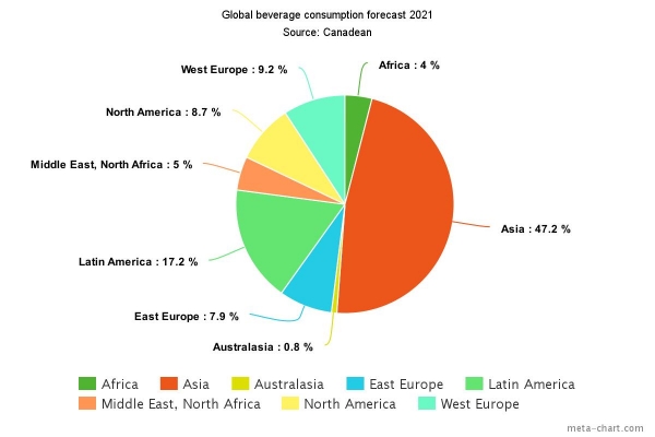 canadean global beverage consumption pie chart up to 2021 tu