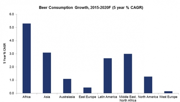 canadean beer growth figures