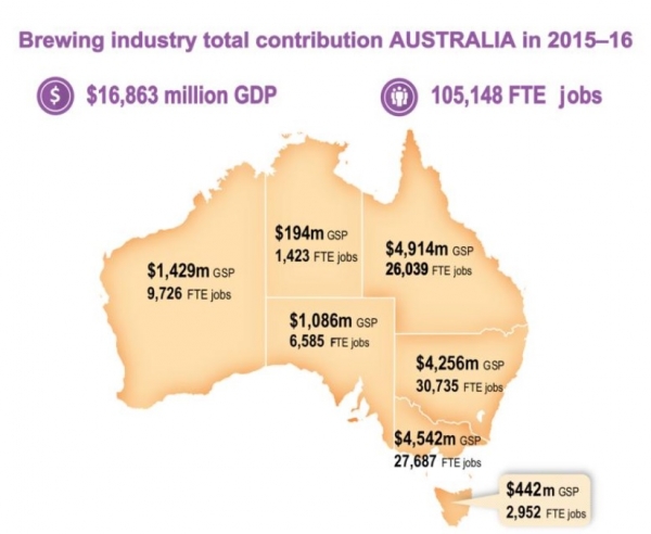 australia beer economic impact