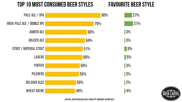 australian beer cartel top 10 beer styles