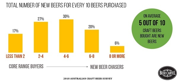 beer cartel purchasing-of-new-beer