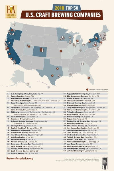 Brewers Association top 50 US craft brewers