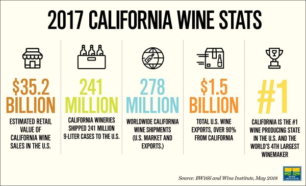 california wine sales