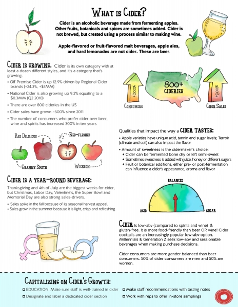 CiderCon infographic
