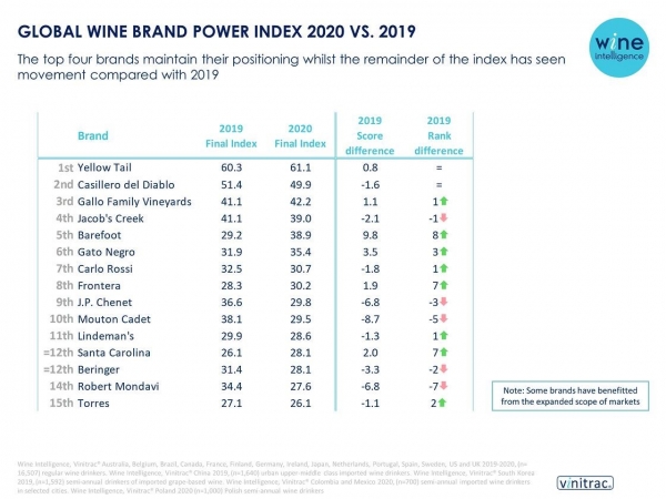 global wine power index wine intelligence