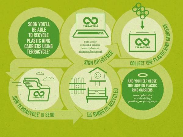 Terracycle infographic