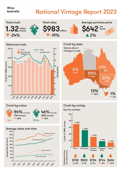 wine australia crush infographic