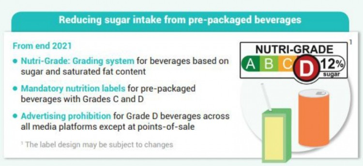 Singapore’s upcoming Nutri-Grade system is driving local beverage firms to reformulate and create low-sugar product options. ©MOH Singapore
