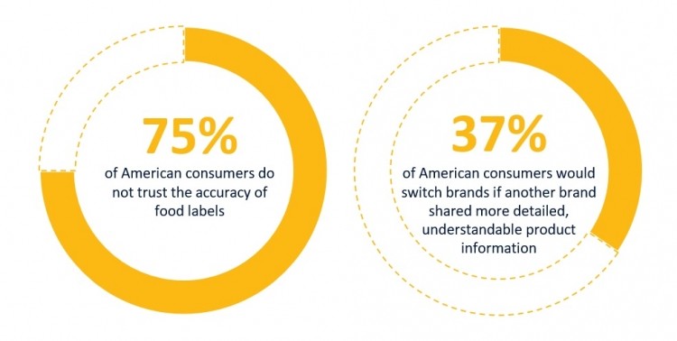 Info graphics label Insights