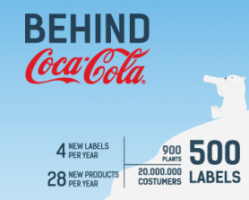Screenshot from Belgian student infographic: Coke's polar bear abducted and marooned on (melting?) iceberg