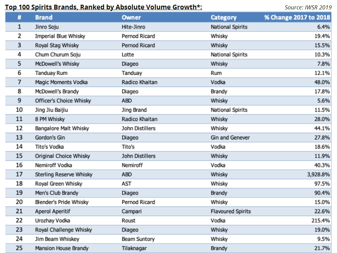 Brands of choice - Imperial Brands