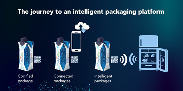 The journey towards intelligent packaging 600x300
